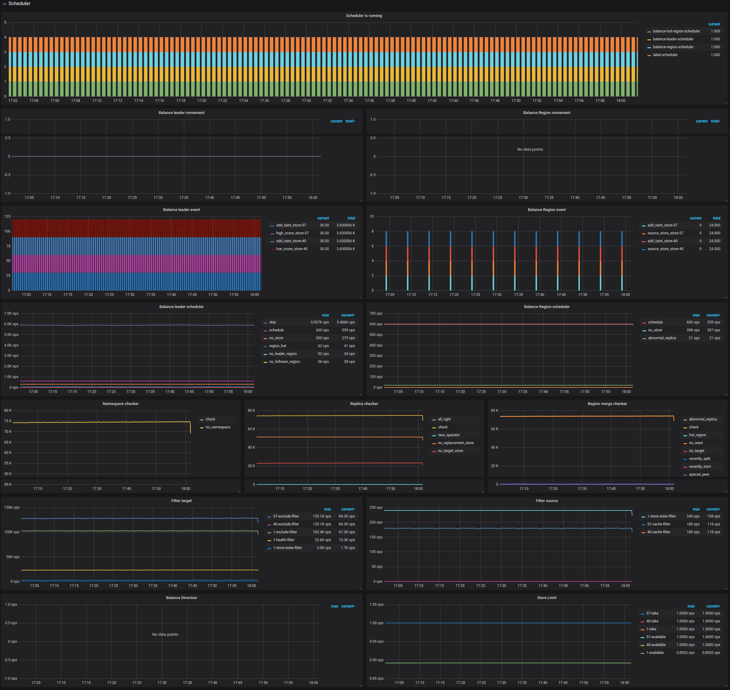 pd-dashboard-scheduler-v2.png