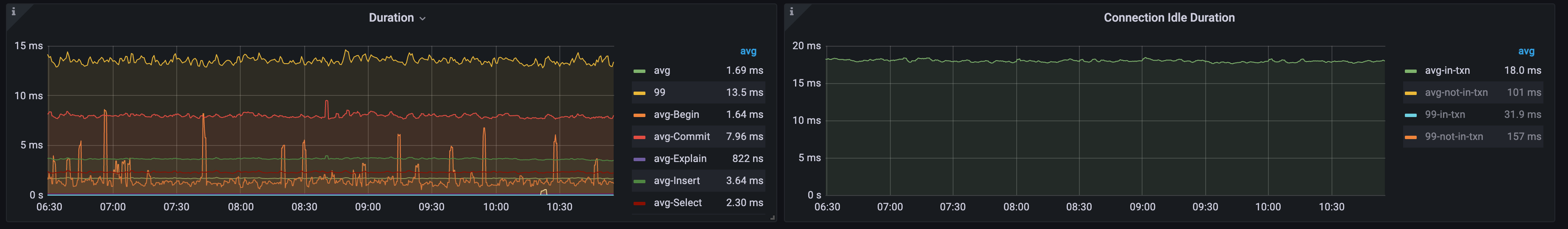 cloud_query_long_idle.png