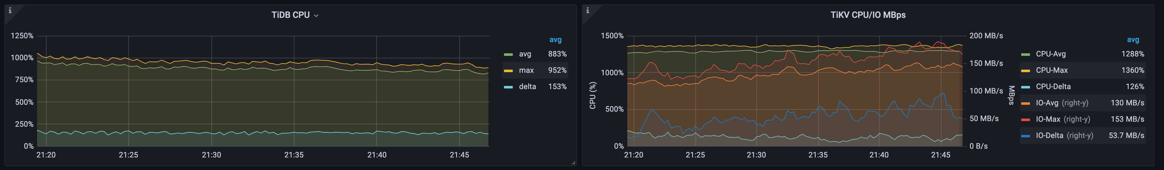 tpcc_cpu_io.png