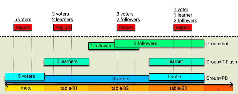 placement-rules-1.png