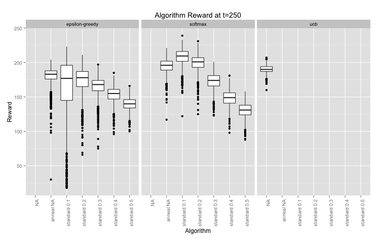 algorithm_reward_boxplot.png