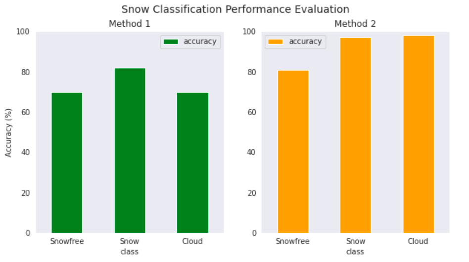 barchart.PNG