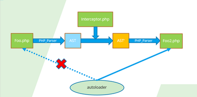 pinpoint-php-aop 内部原理