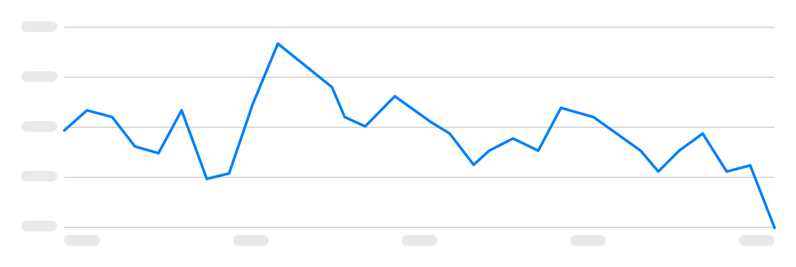 An example of a line graph.