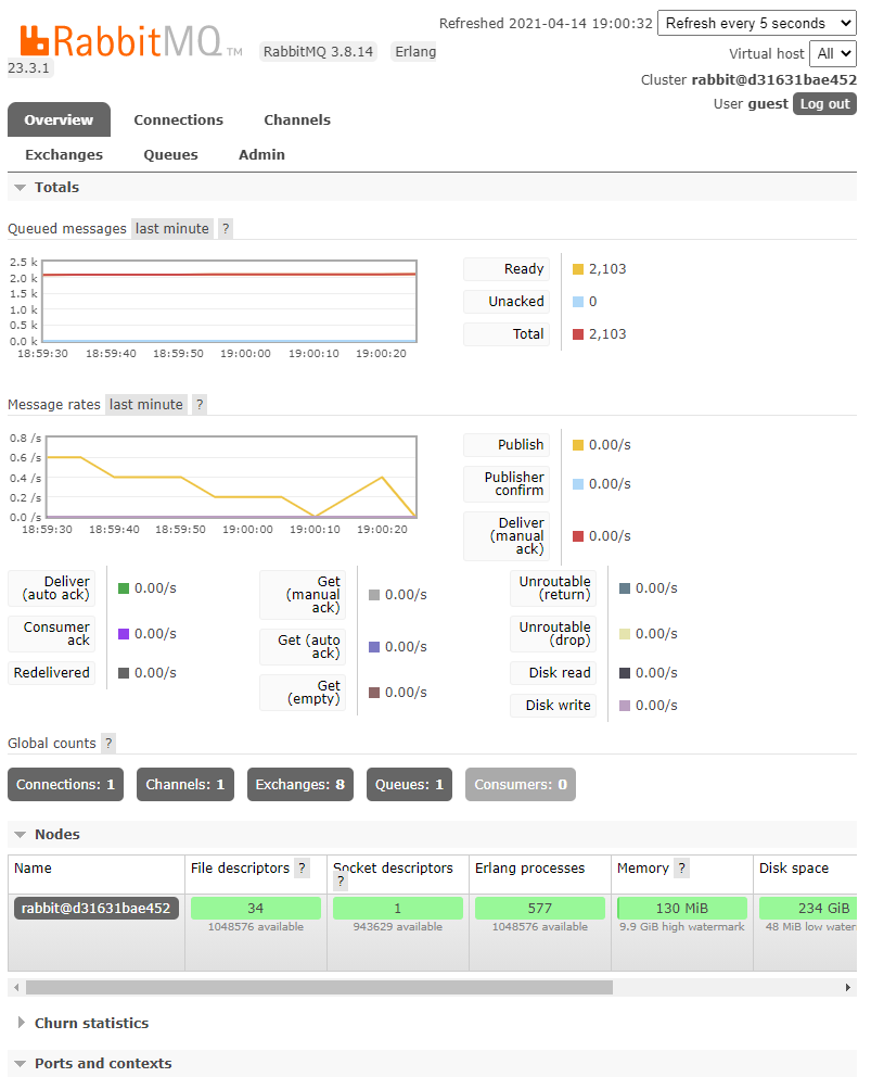 rabbitmq-dashboard.png