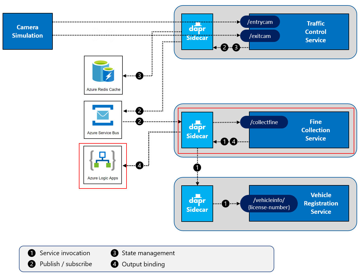 output-binding-operation-azure.png