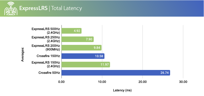 Average Total Latency.png