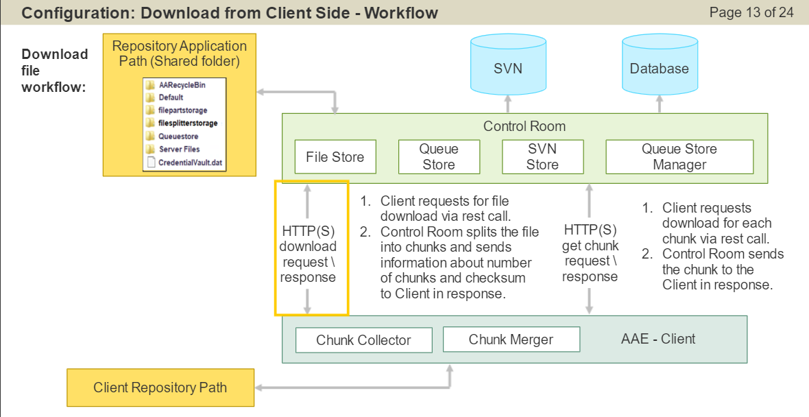 Download from Client Side - Workflow.png