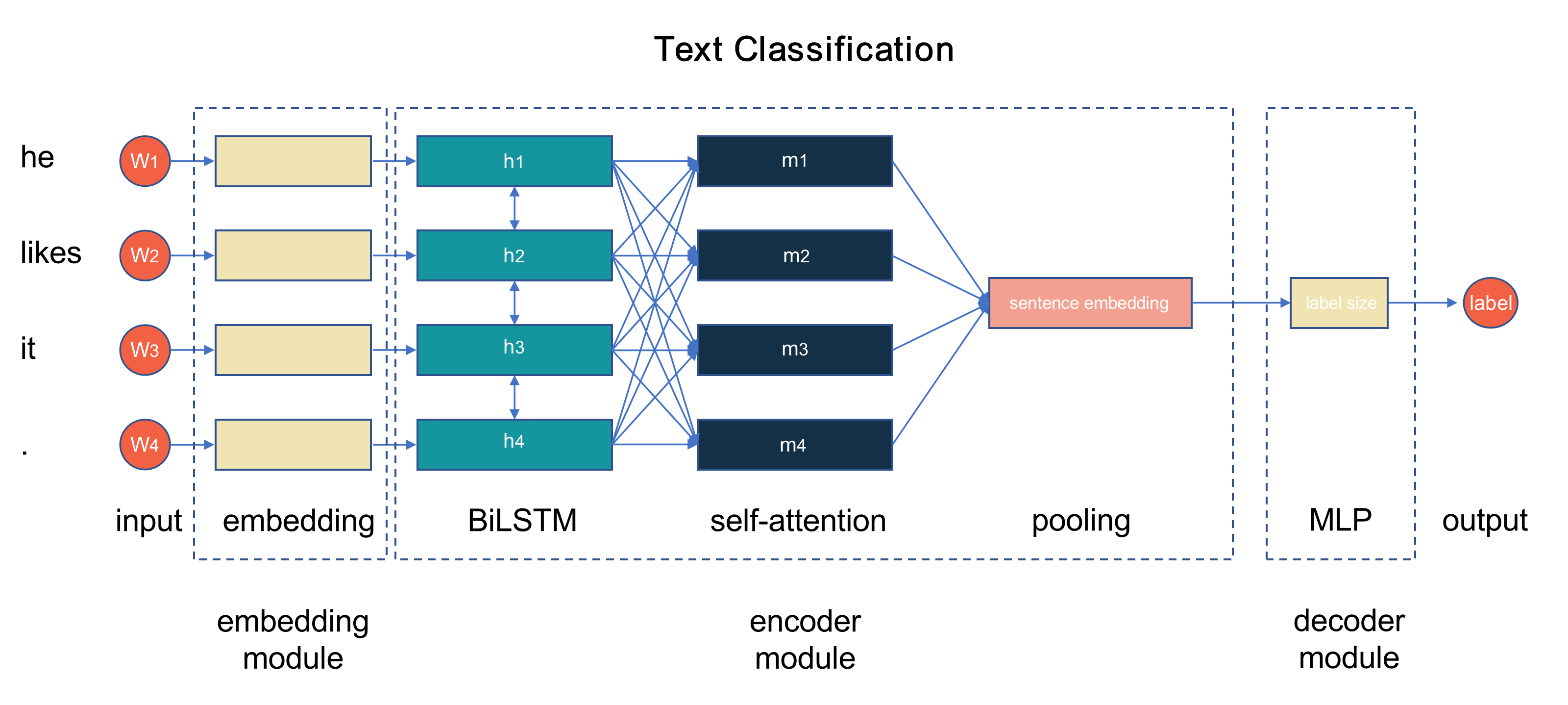 text_classification.png