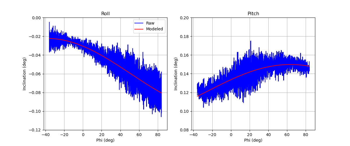 modeledrollpitch-south-180731_010159-msascan.png