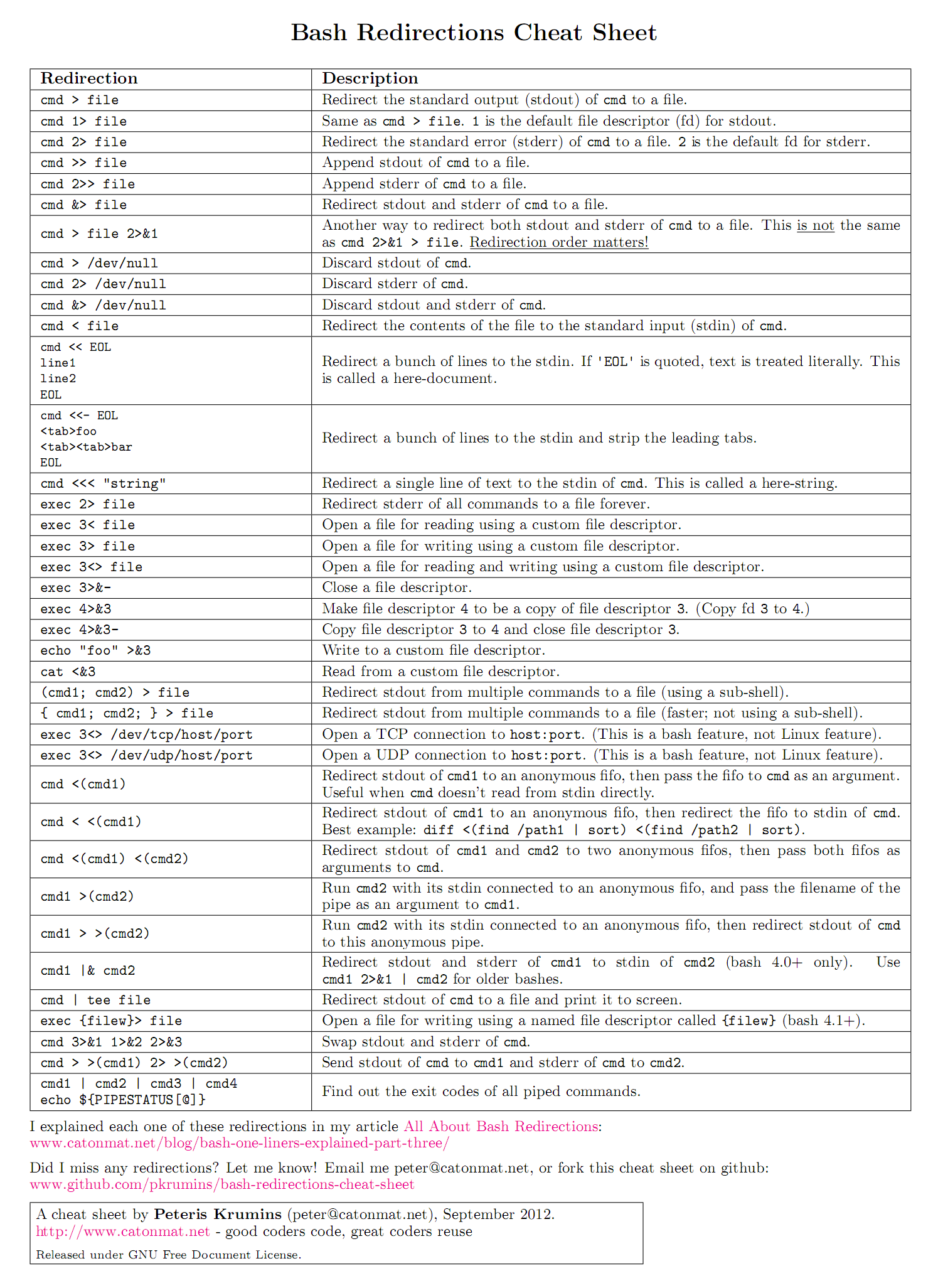 bash-redirections-cheat-sheet.png
