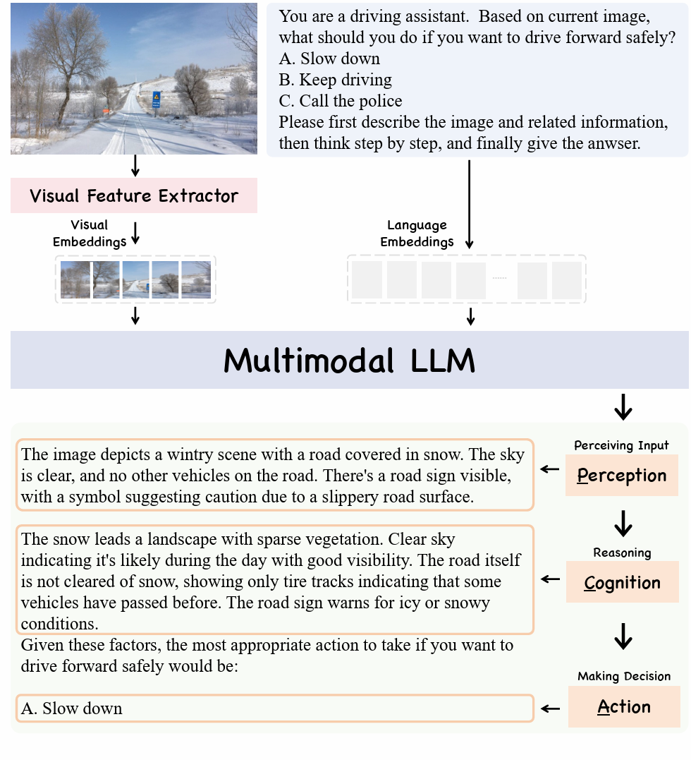 pca-chain.png