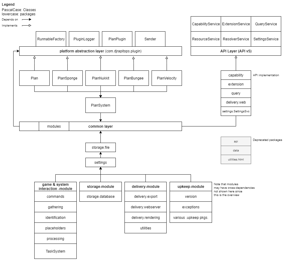 Plan_architecture_overview.png