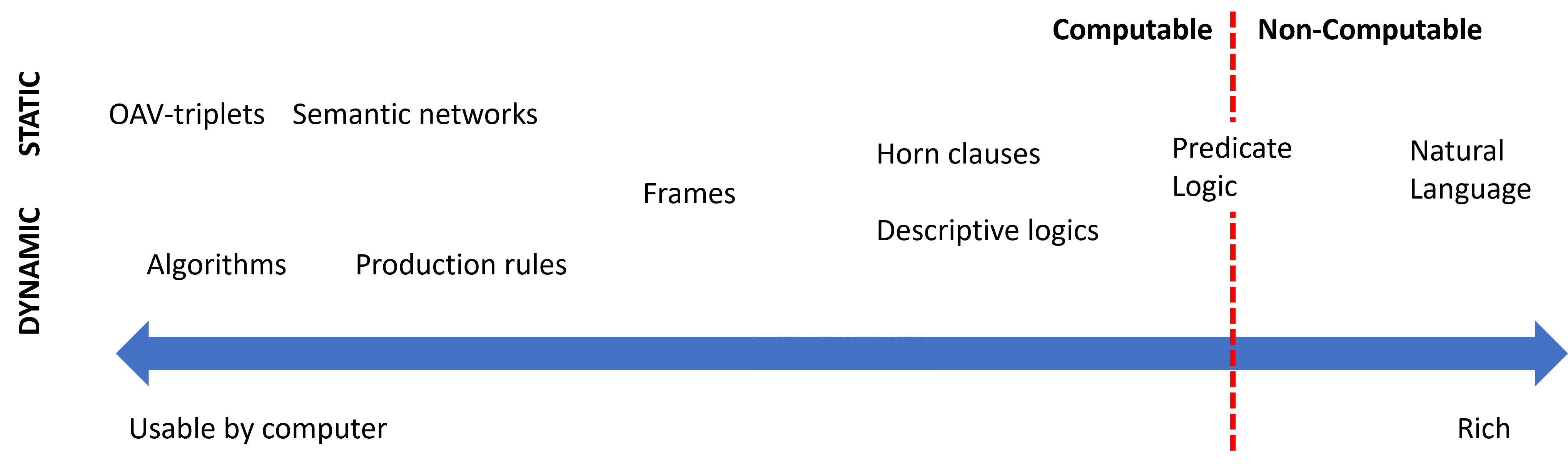 knowledge-spectrum.png