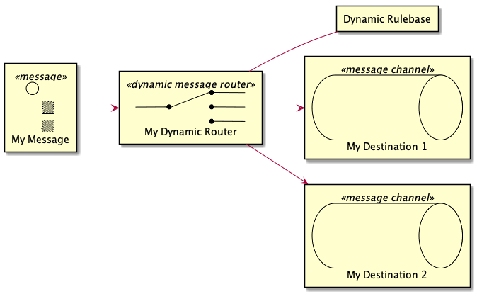 dynamicrouter_example.png