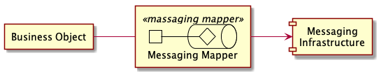 messaging_mapper_example.png