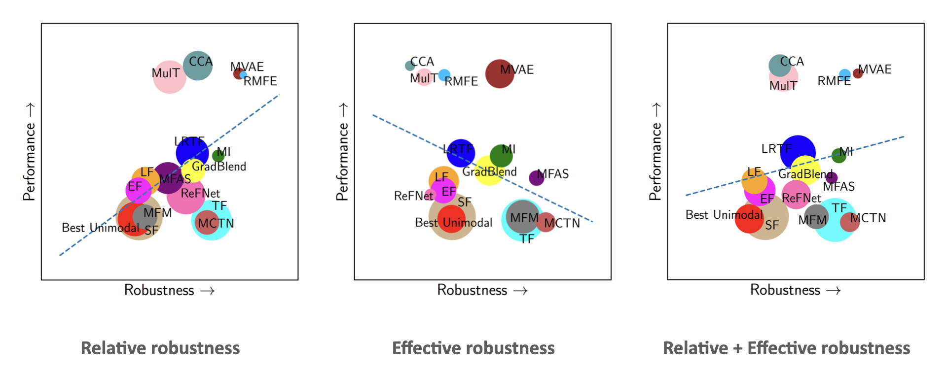 robustness_plots.png