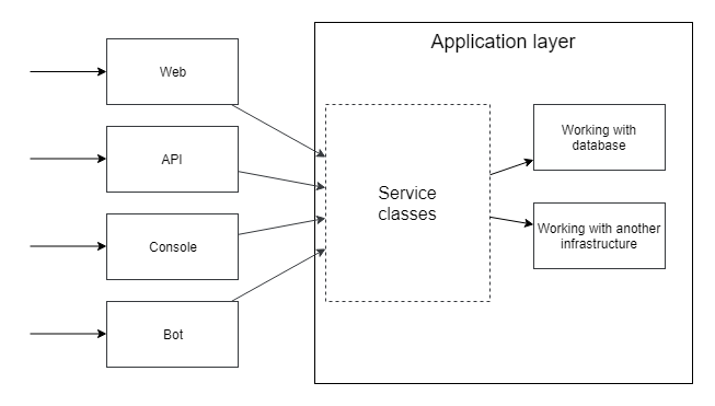 application_layer.png