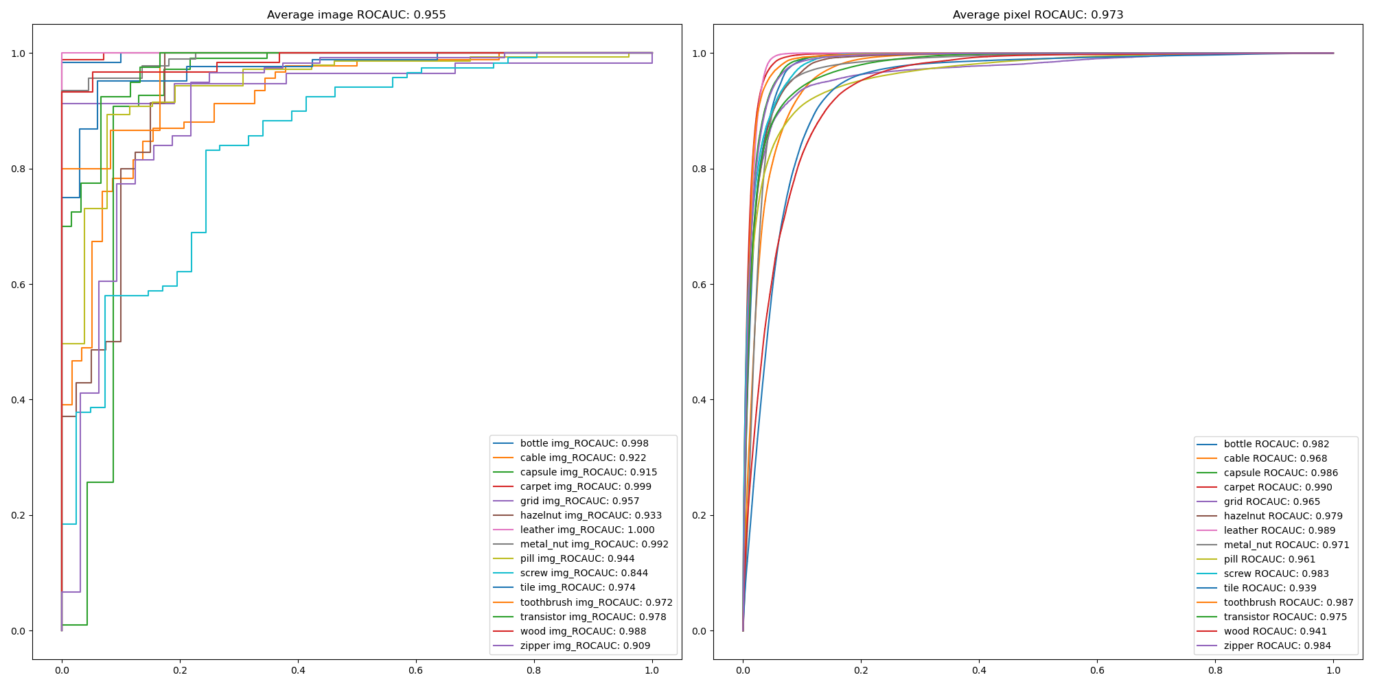 roc_curve_wr50.png