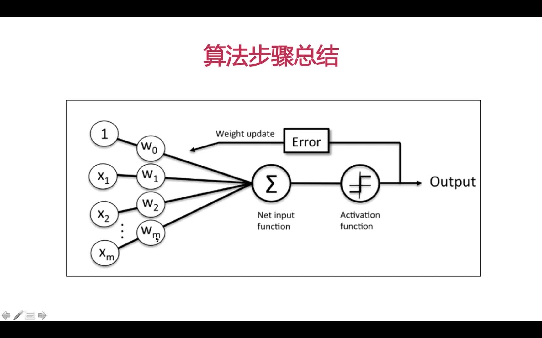 算法步骤总结.jpg