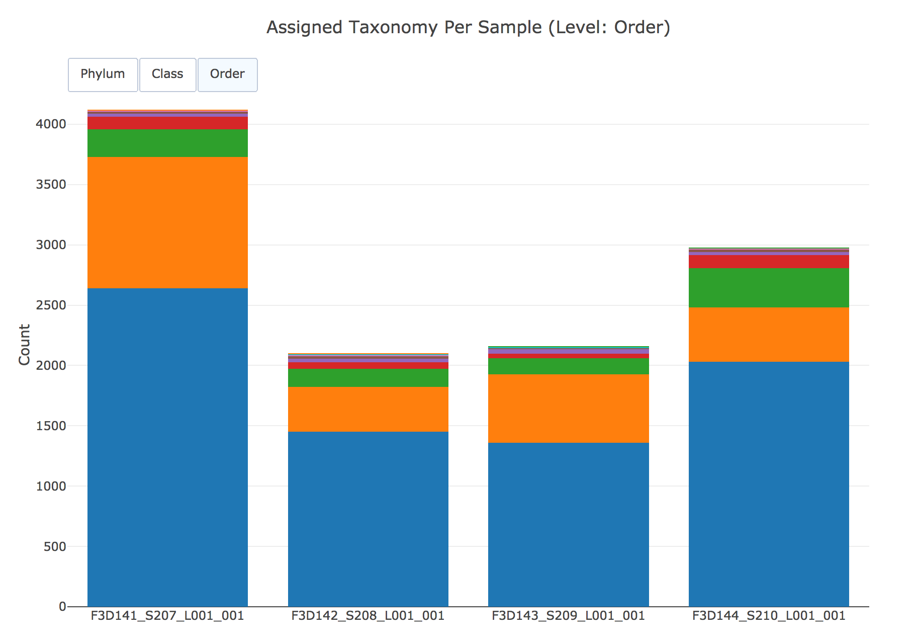 taxonomy_summary.png