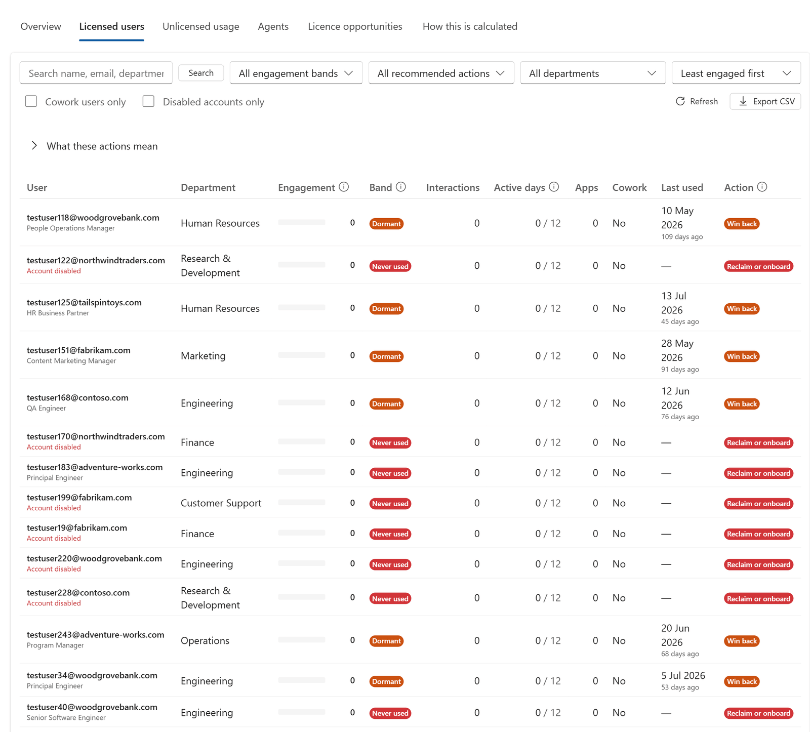 The Licensed users tab: filters, engagement score, band and recommended action per user