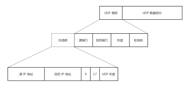 UDP首部.png