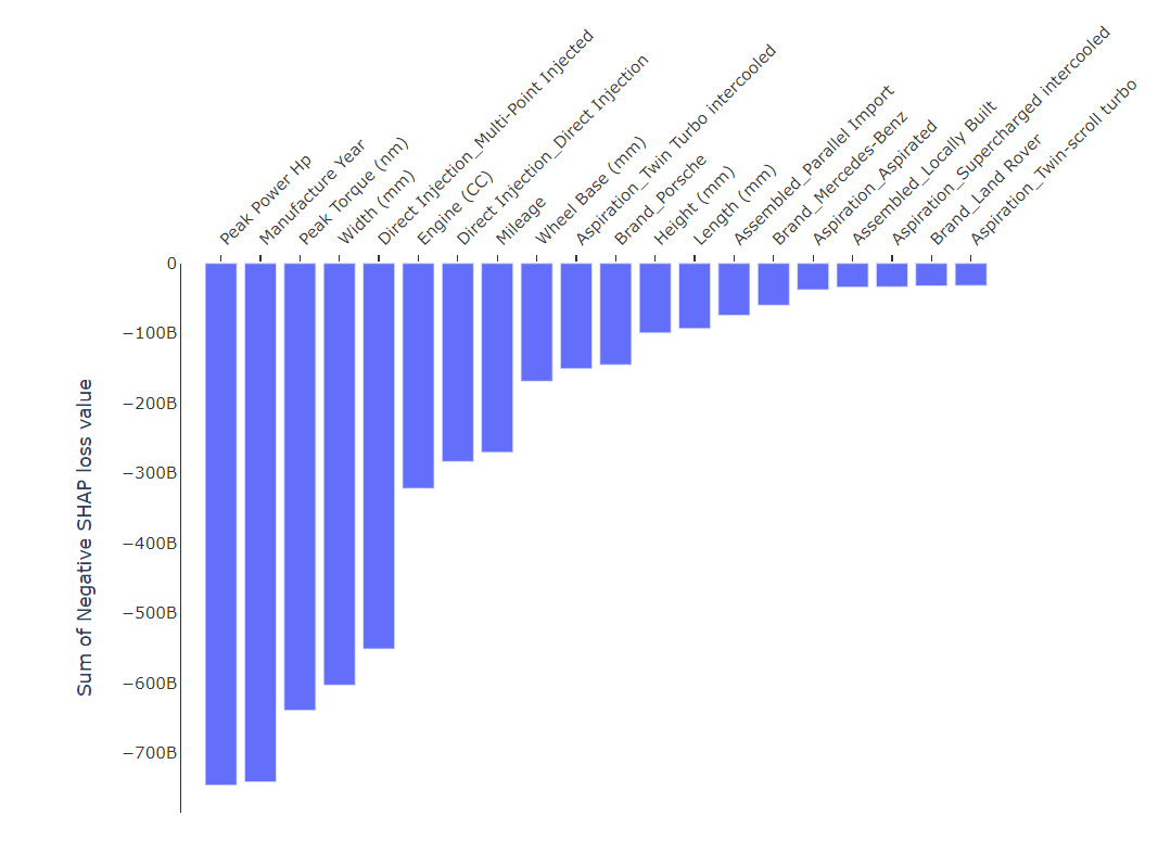 negative-model-loss-bar-plot.png