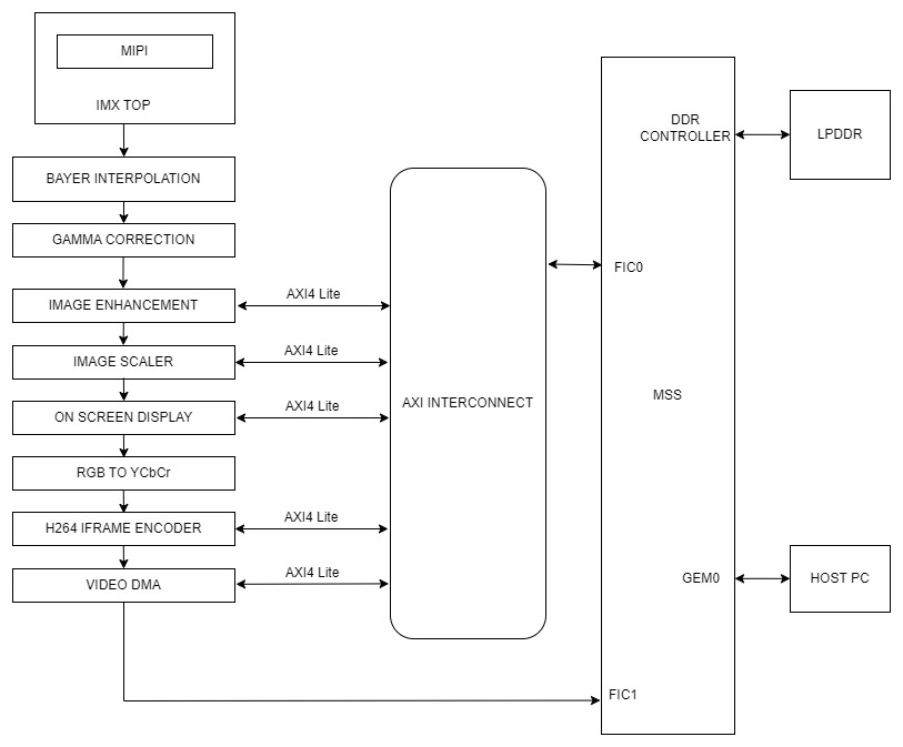 H264-MM-block-diagram.png