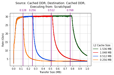 l2-cache-config.png