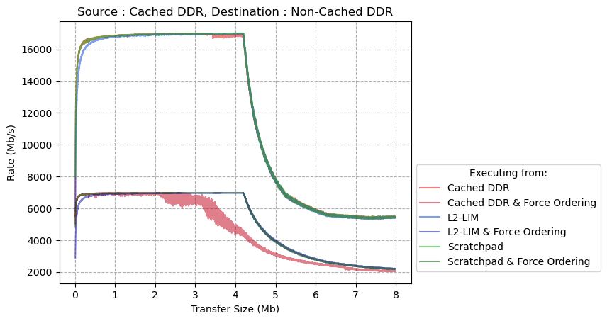 CACHED-DDR-to-NON-CACHED-DDR.png