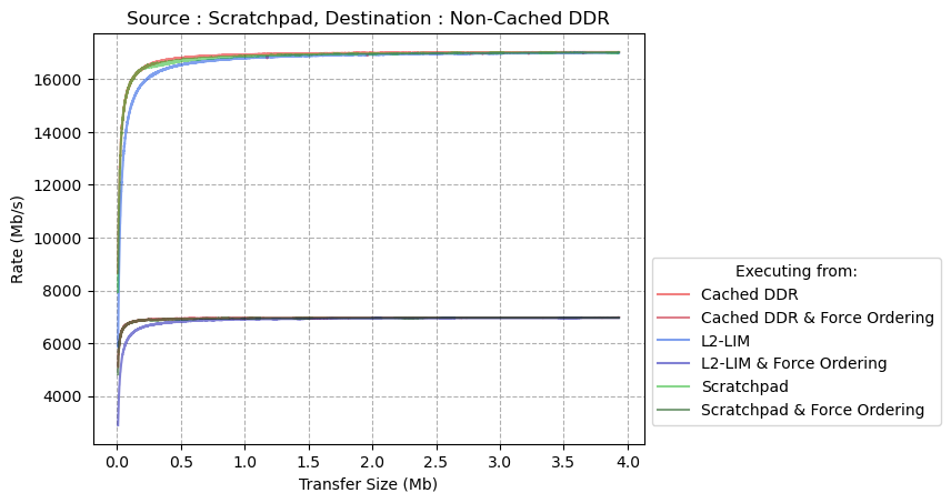 SCRATCHPAD-to-NON-CACHED-DDR.png