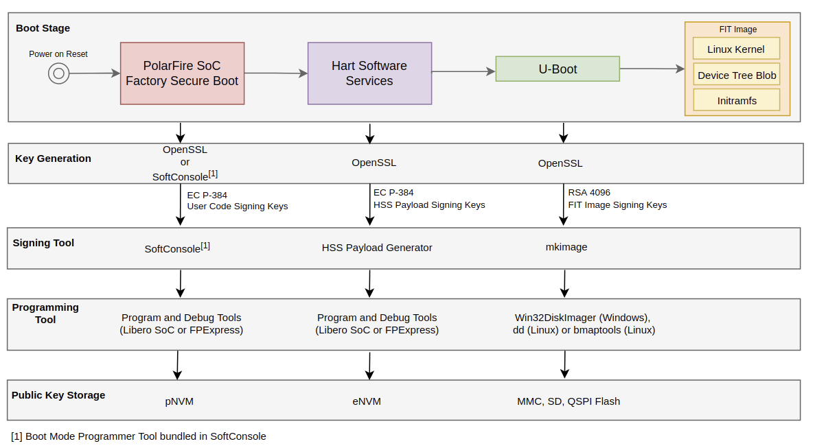 chain-of-trust-example-explained.png