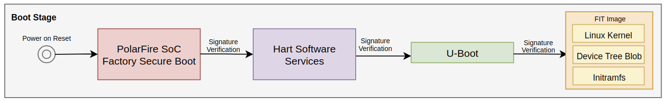 chain-of-trust-example.png