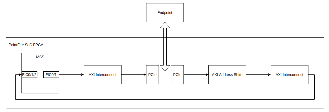 pcie-38bit-config.png