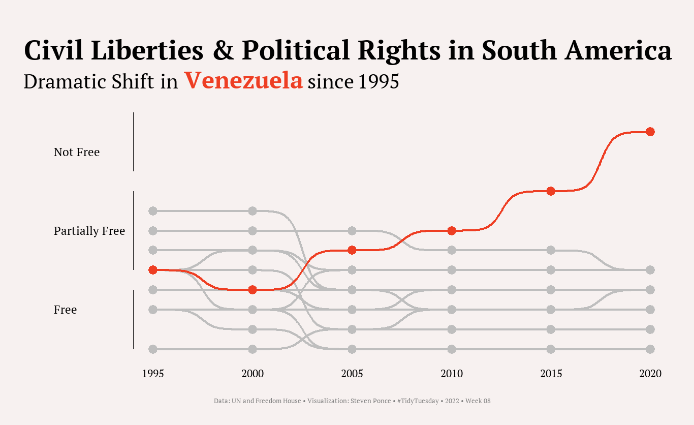 2022_08_world_freedom_index.png