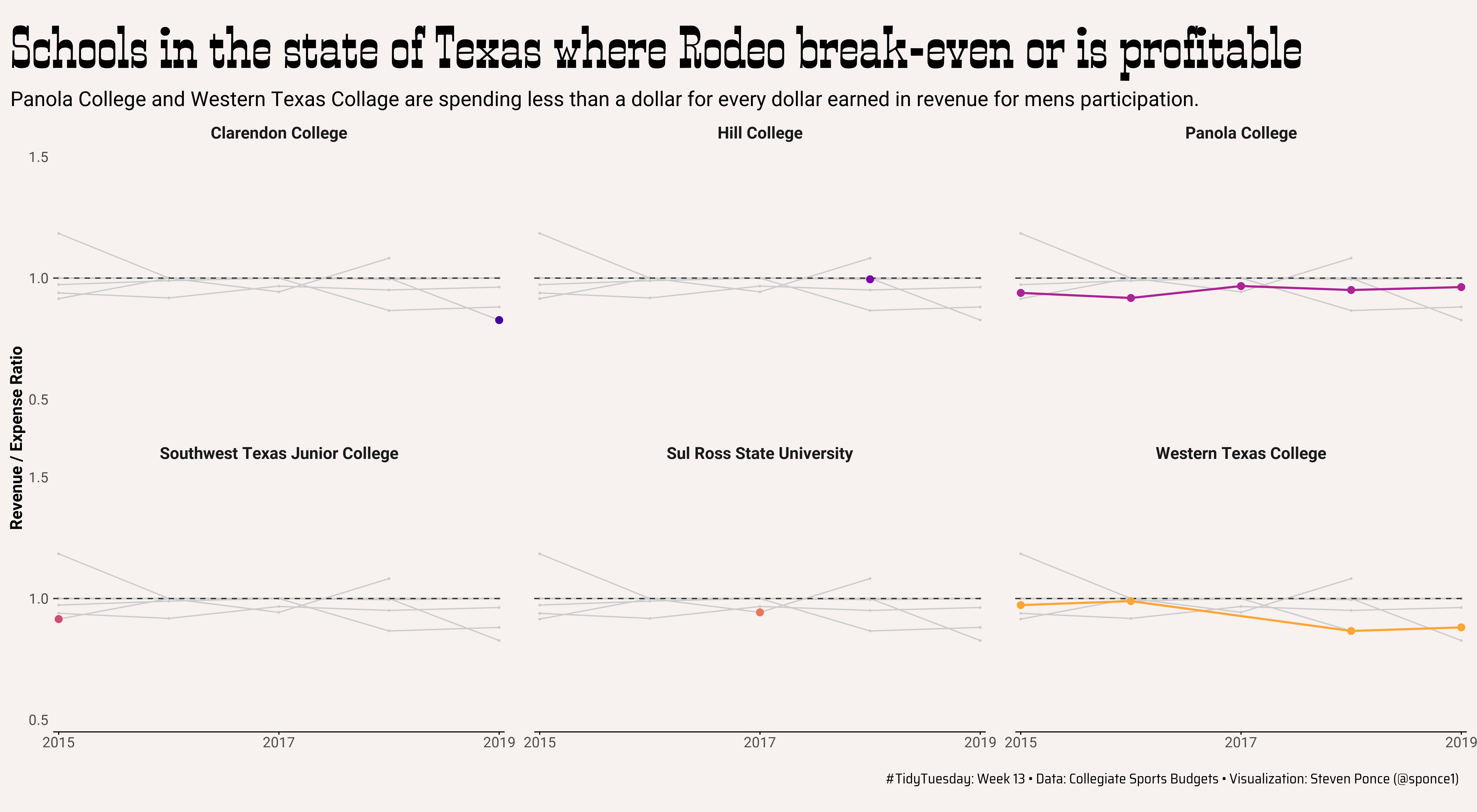 2022_13_collegiate_sports_budgets.png