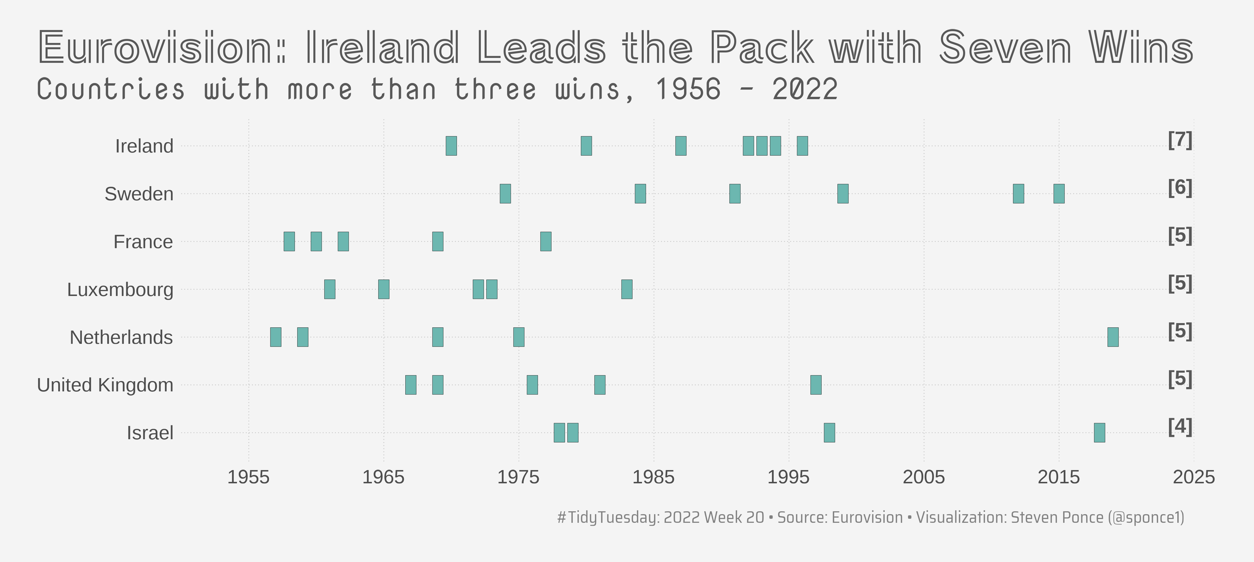 2022_20_eurovision.png