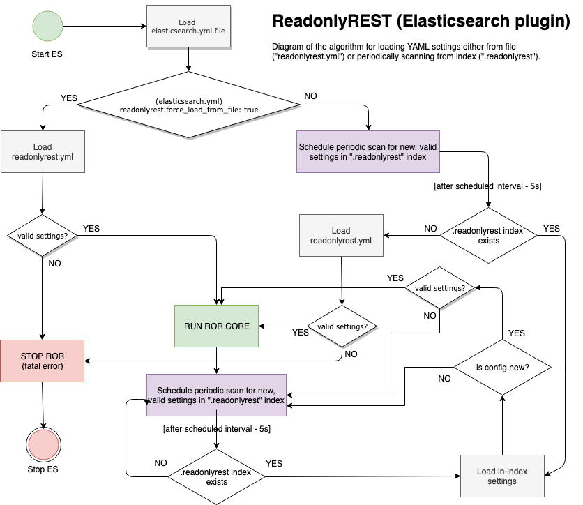 ror_config_loading_diagram.png