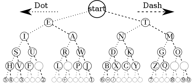 Morse-code-tree.svg.png