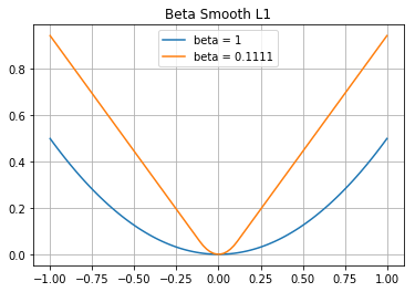 beta-smooth-l1.png