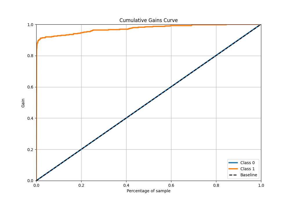 cumulative_gains_curve.png