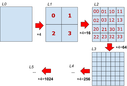 quadrilateral-refinementRatio4.png