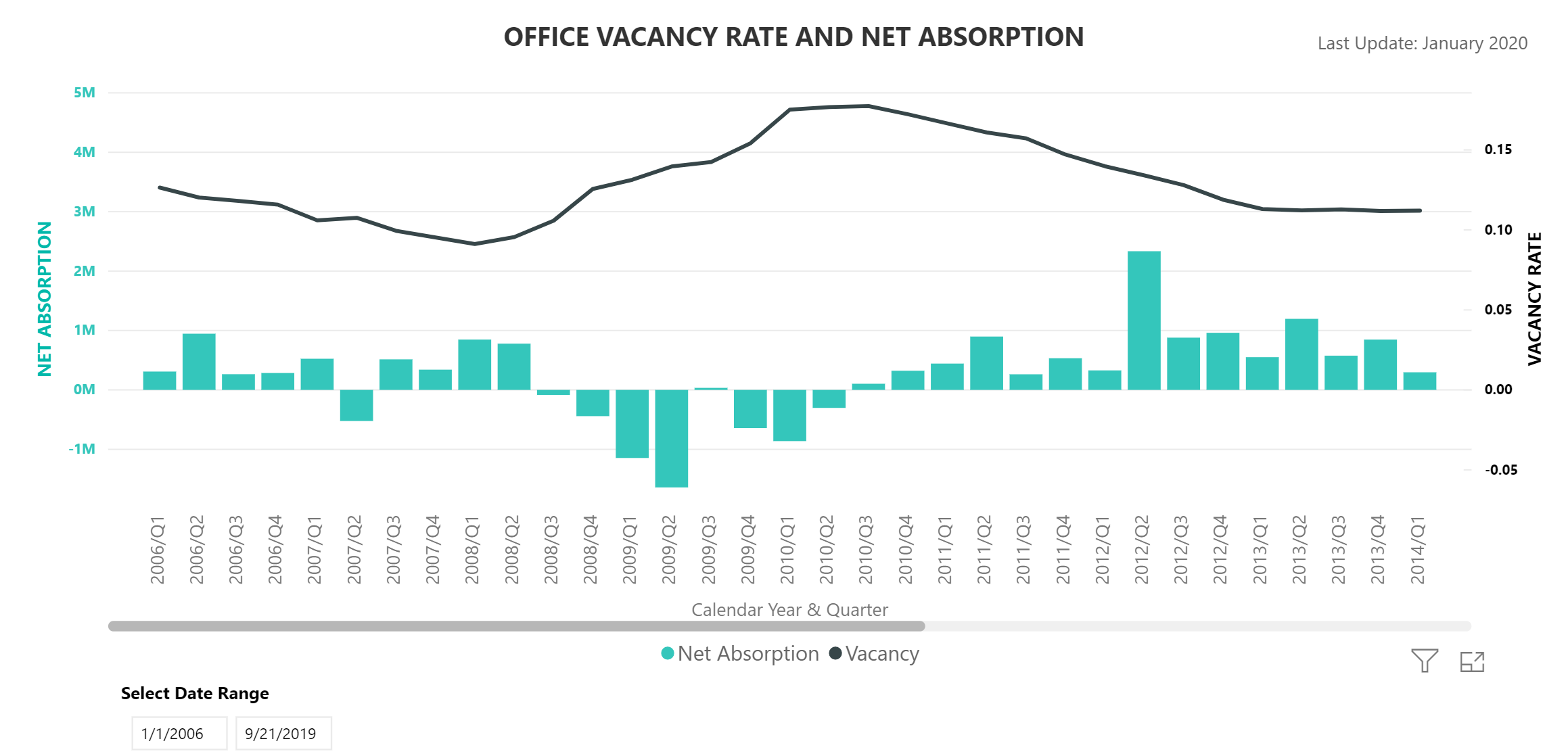 sfgovvacancy.png