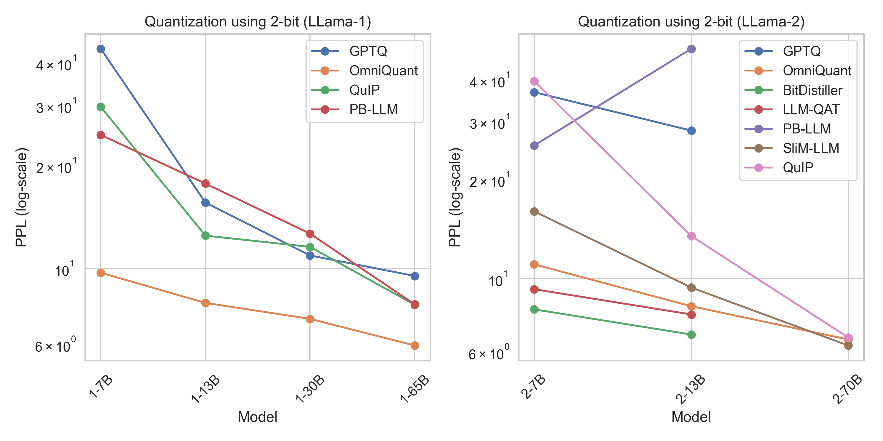 quantization_2bit.png