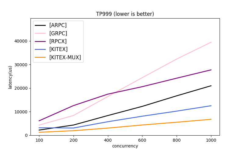 pb_tp999.png