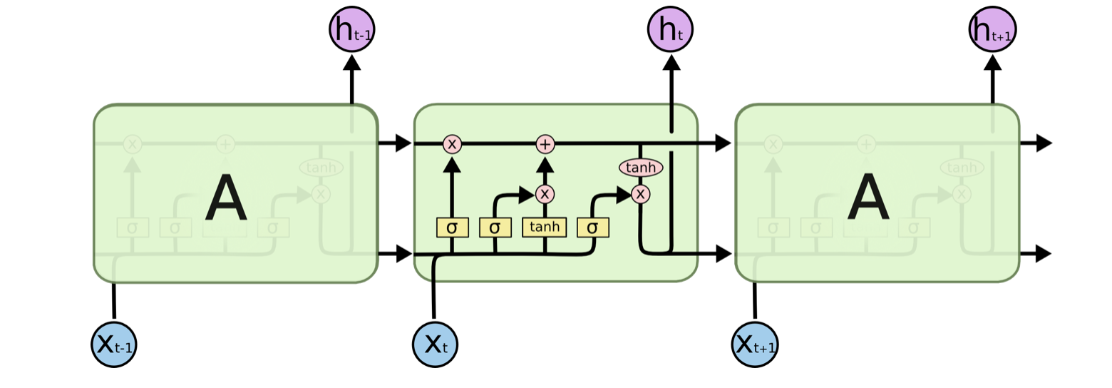 lstm.png