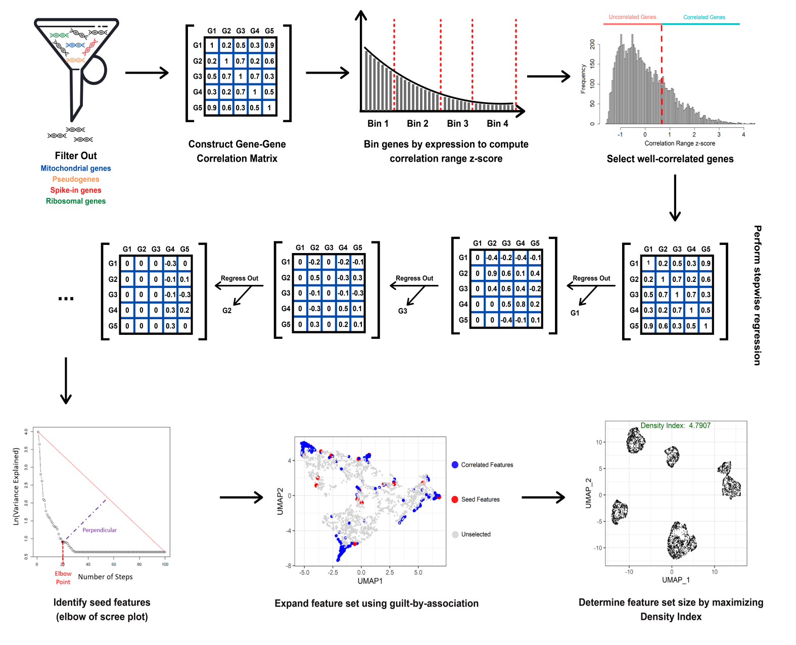 methodology_compressed.png