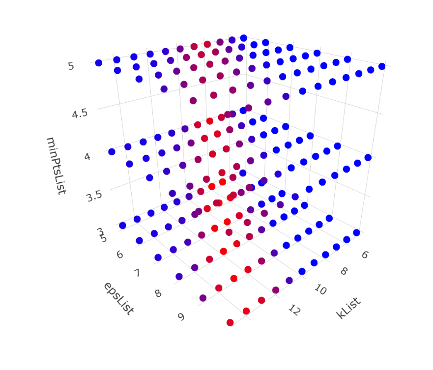 ParameterPlotDBSCAN.PNG