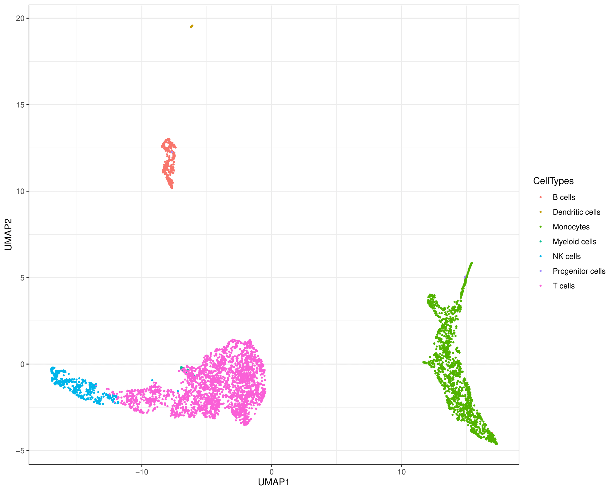 Umap_ct_based_clustering_Example.png